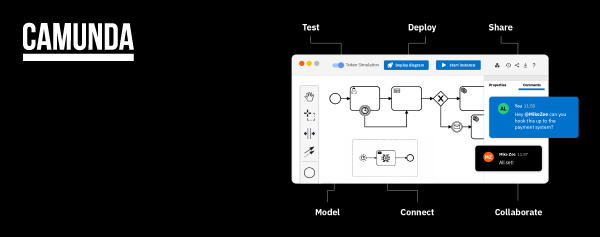 Model, Test, Deploy, Connect, Collaborate, and Share with Camunda